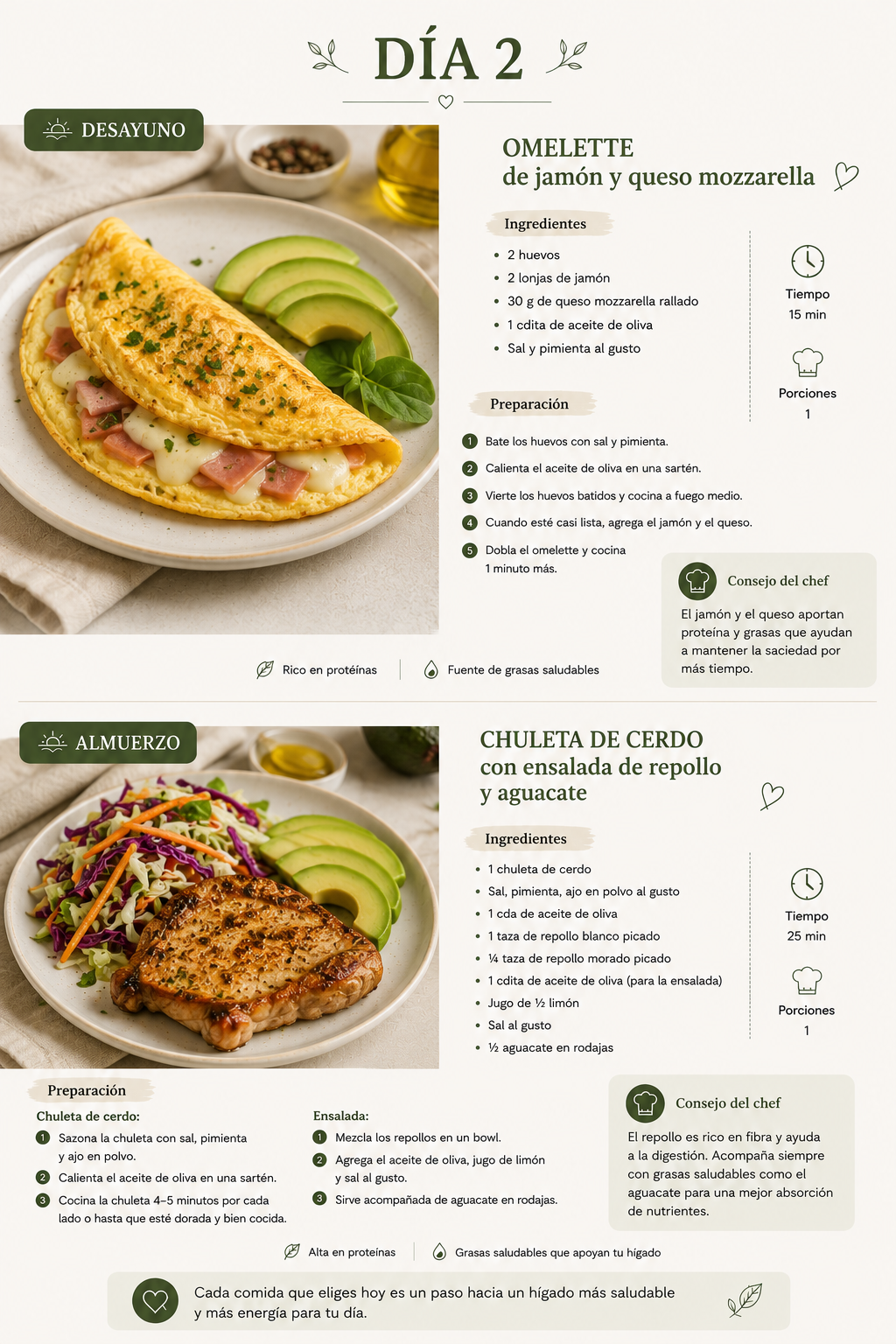 Recetas · Día 2